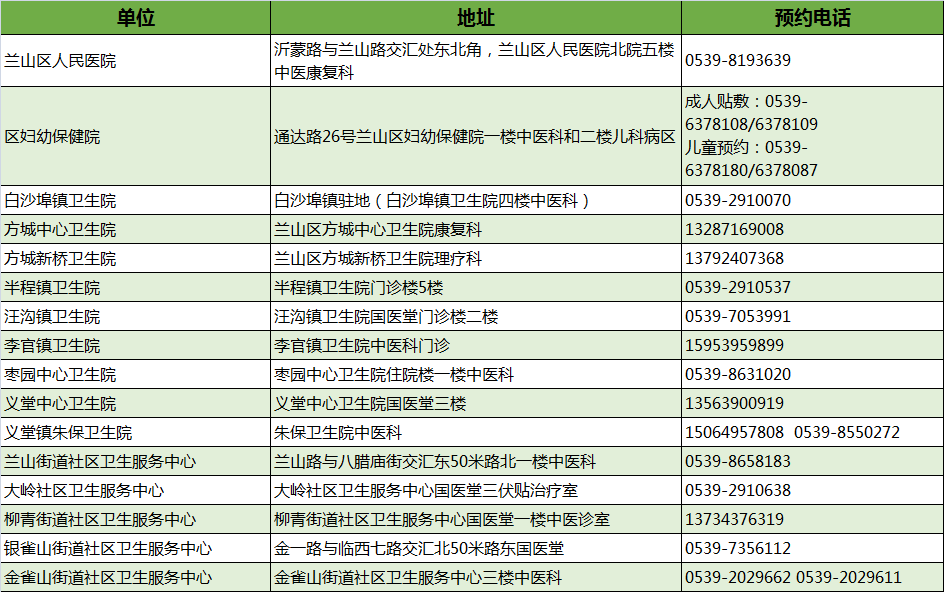 最新！臨沂市衛(wèi)健委權(quán)威發(fā)布！