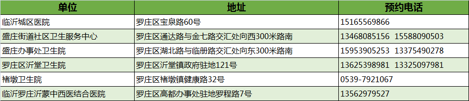 最新！臨沂市衛(wèi)健委權(quán)威發(fā)布！
