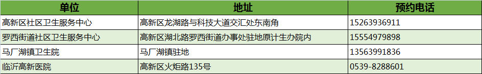 最新！臨沂市衛(wèi)健委權(quán)威發(fā)布！