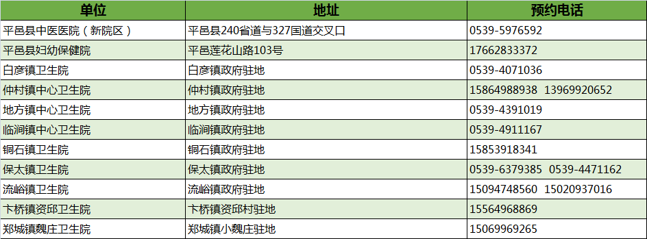 最新！臨沂市衛(wèi)健委權(quán)威發(fā)布！