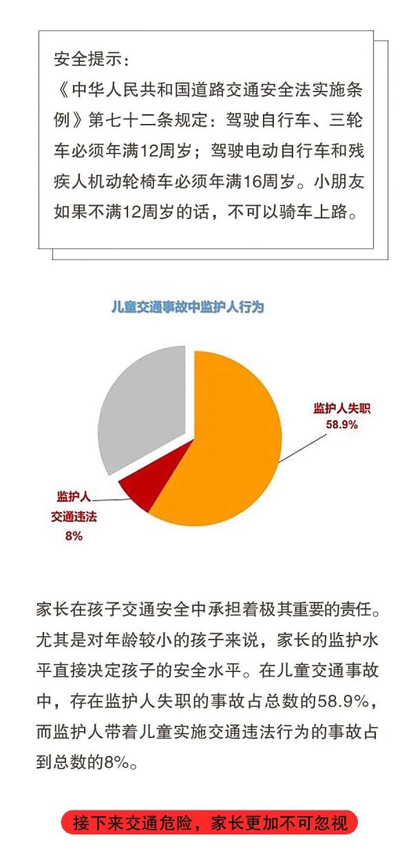 暑假將至，這八大危險行為，一定要讓孩子遠離！