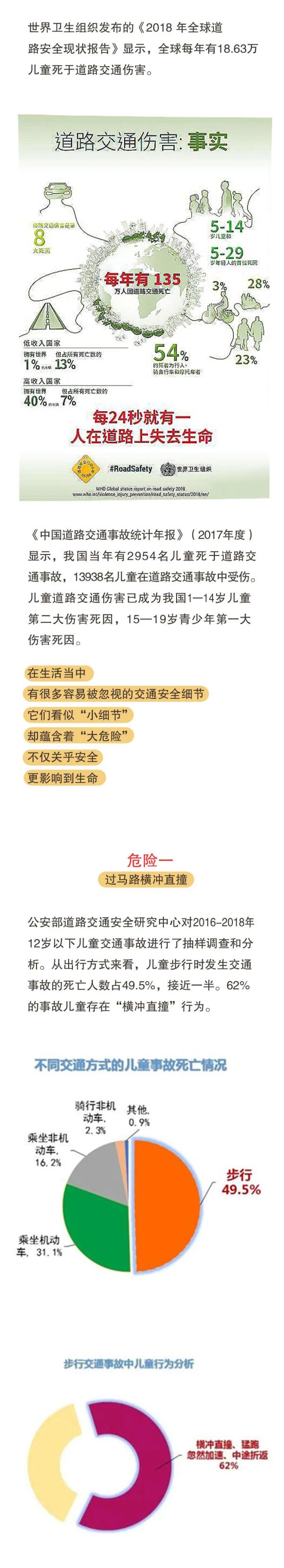 暑假將至，這八大危險行為，一定要讓孩子遠離！
