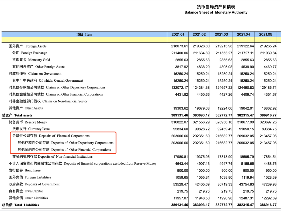 央行宣布降準，告訴我們9大信息