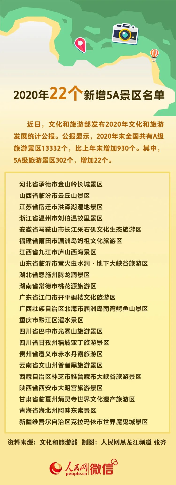 這22個景區(qū)，升為5A級