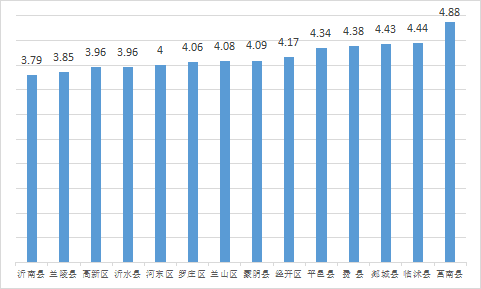 通報！臨沂市發(fā)布7月份以來查處的典型環(huán)境違法案件