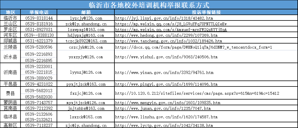 “雙減”| 臨沂市校外培訓機構舉報聯系方式