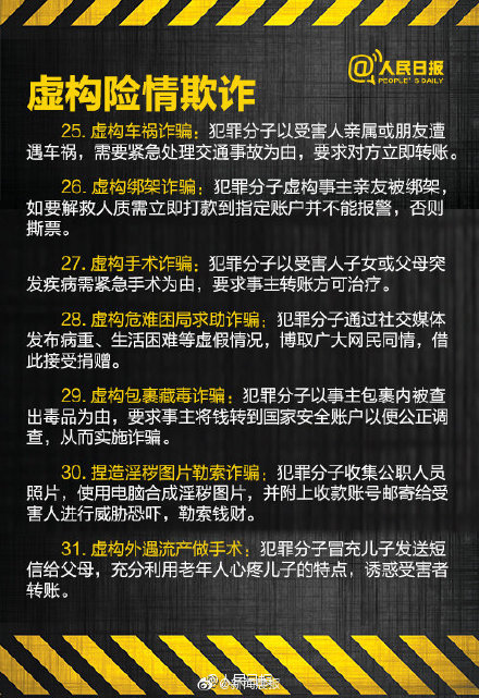警惕！60種電信網(wǎng)絡(luò)詐騙手段 別再上當(dāng)！