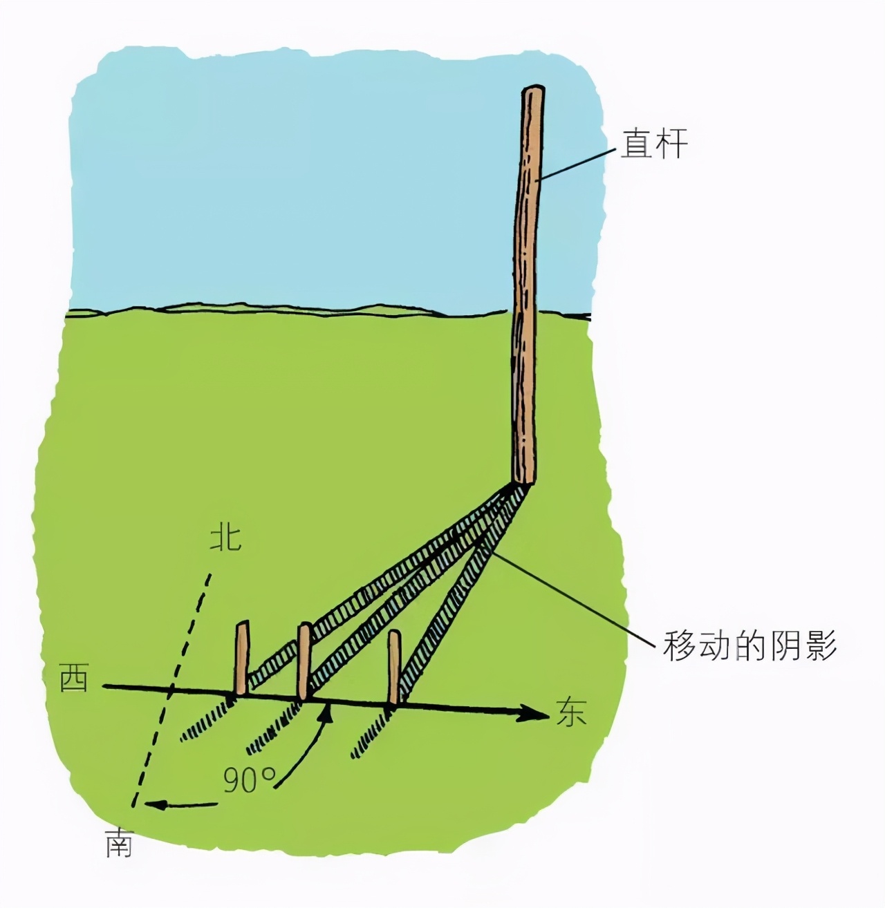生活中的那些你不知道的小常識(shí)（一）