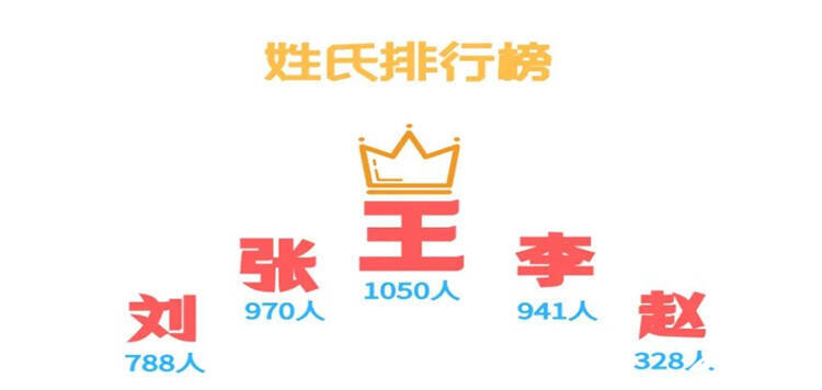 最小萌新14歲！臨沂大學(xué)2021屆新生數(shù)據(jù)來啦
