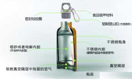 “奪命保溫杯”遭央視多次曝光，熱水進(jìn)毒水出，大家要提高警惕