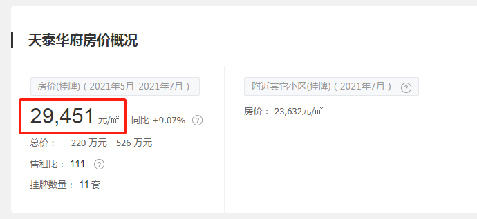 臨沂這個號稱房價3萬+的小區(qū)，新項目地塊規(guī)劃有調(diào)整