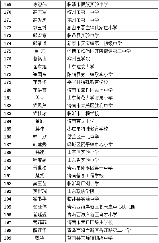 最新公布！臨沂這些教師入選！快來看看有你老師嗎？