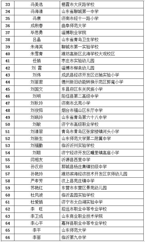 最新公布！臨沂這些教師入選！快來看看有你老師嗎？