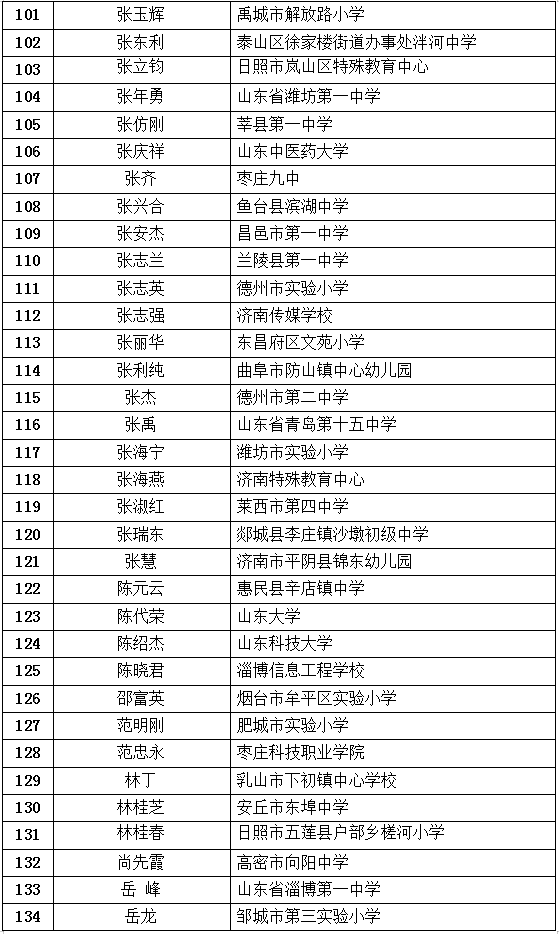 最新公布！臨沂這些教師入選！快來看看有你老師嗎？