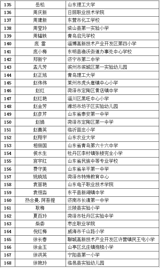 最新公布！臨沂這些教師入選！快來看看有你老師嗎？