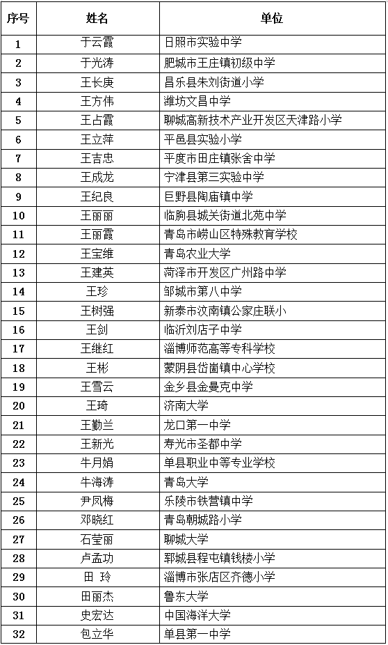 最新公布！臨沂這些教師入選！快來看看有你老師嗎？