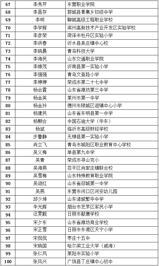 最新公布！臨沂這些教師入選！快來看看有你老師嗎？