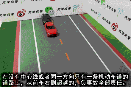 超實用！27種常見全責交通事故GIF動畫演示