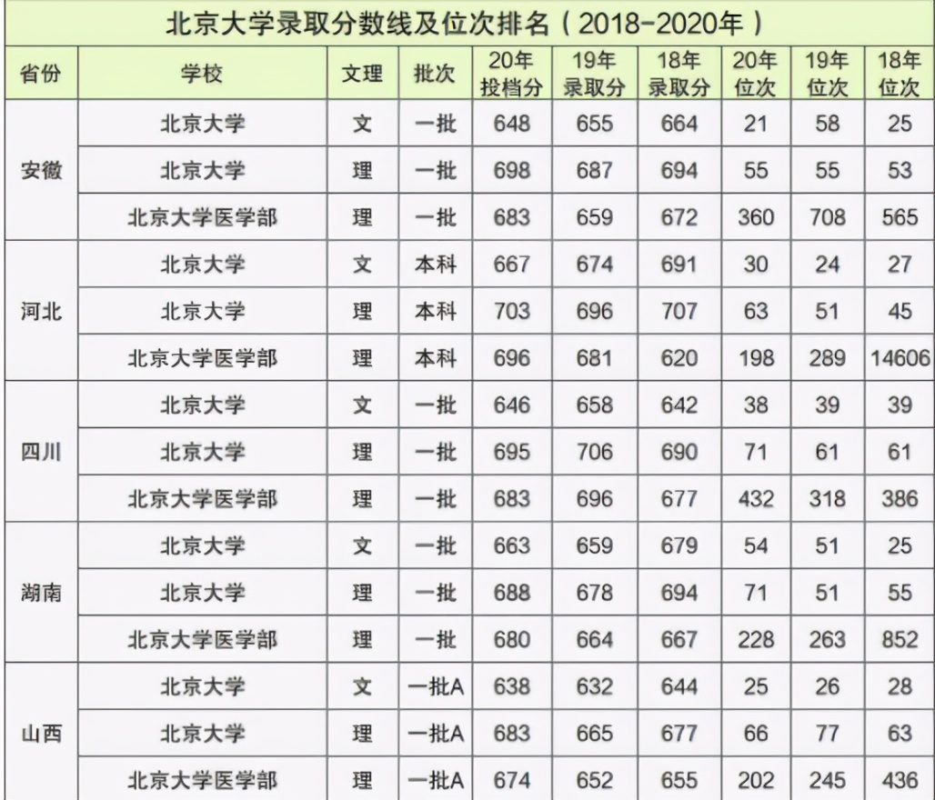 大學(xué)畢業(yè)后才發(fā)現(xiàn)，省外就讀和省內(nèi)就讀差別大，幸虧當(dāng)初沒選錯(cuò)