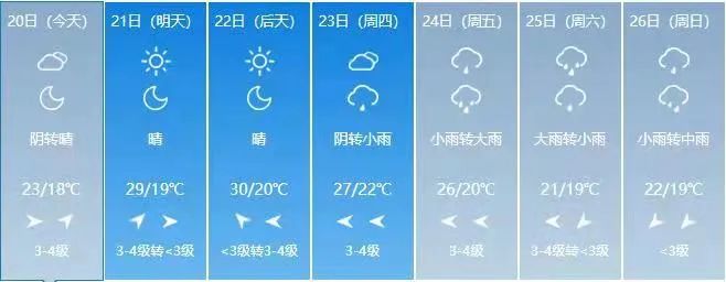 三年來(lái)首次！明天7時(shí)55分