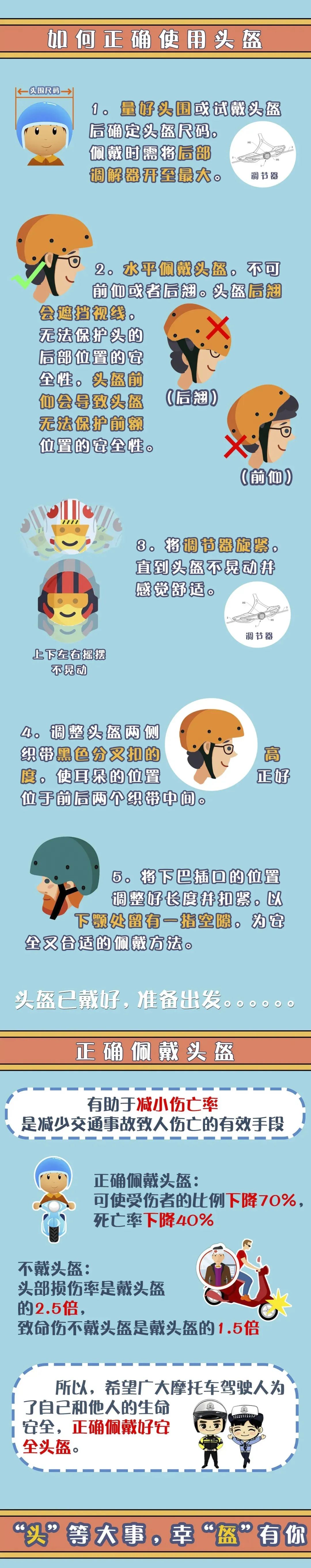 佩戴頭盔，安全出行！