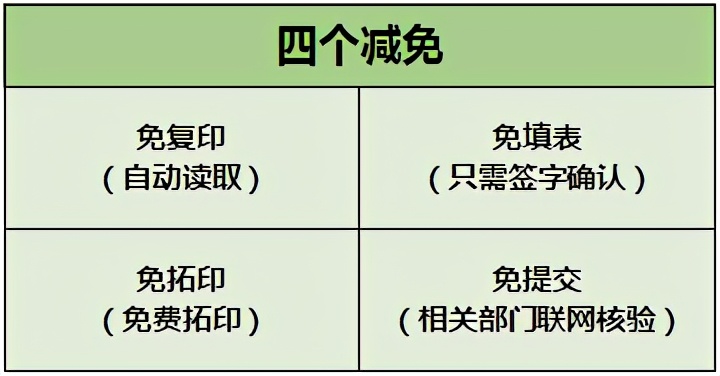 關(guān)于C1駕駛證使用規(guī)定，建議好好看看！