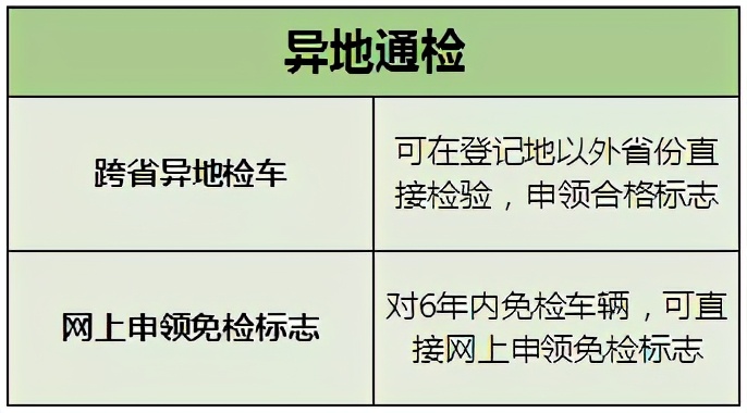 關(guān)于C1駕駛證使用規(guī)定，建議好好看看！