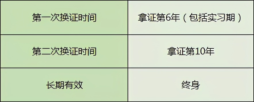 關(guān)于C1駕駛證使用規(guī)定，建議好好看看！