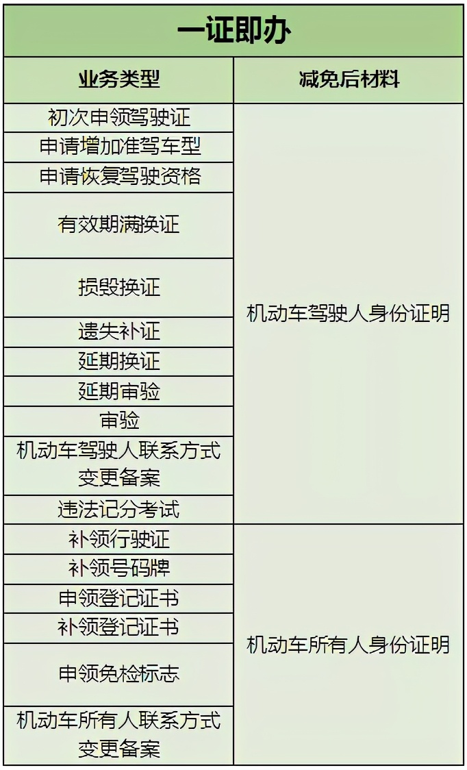 關(guān)于C1駕駛證使用規(guī)定，建議好好看看！