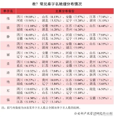 2021年全國姓名報告發(fā)布：有你的名字嗎？