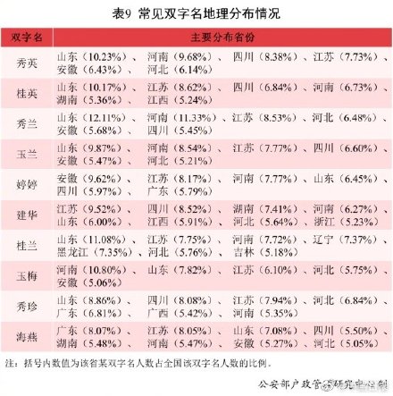 2021年全國姓名報告發(fā)布：有你的名字嗎？