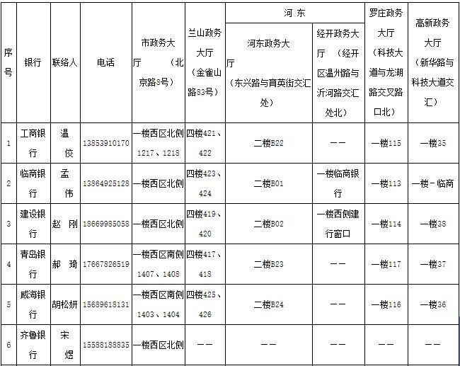 辦事地點(diǎn)、電話公布！臨沂市住宅專項(xiàng)維修資金實(shí)行區(qū)級(jí)屬地管理