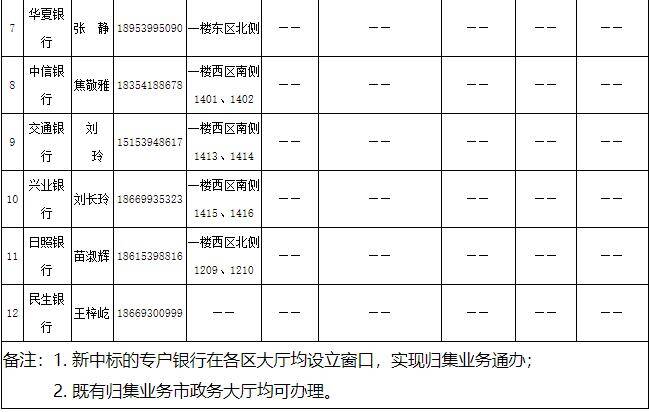 辦事地點(diǎn)、電話公布！臨沂市住宅專項(xiàng)維修資金實(shí)行區(qū)級(jí)屬地管理