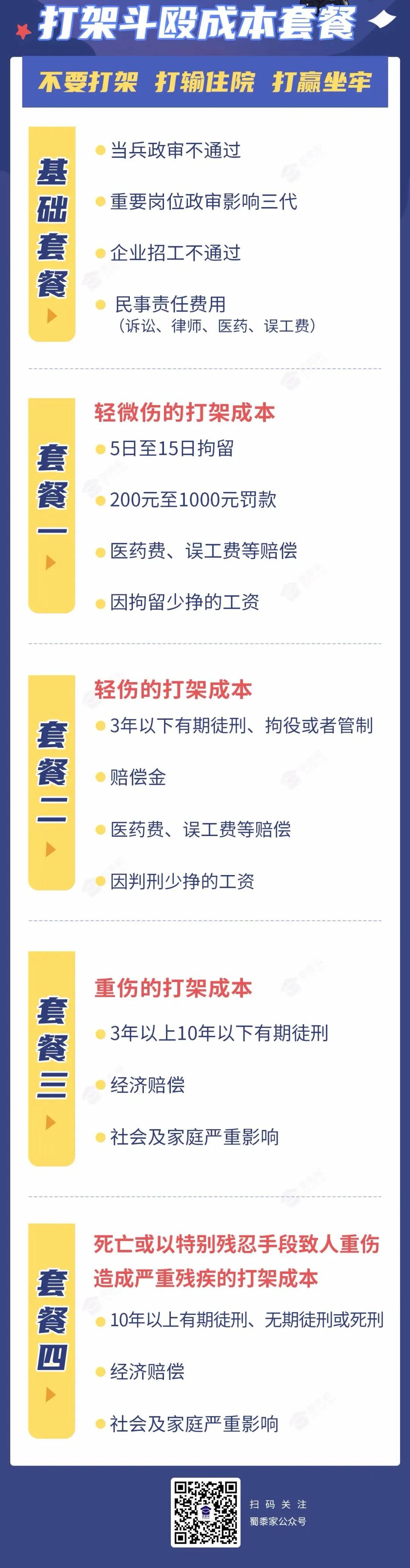 公安提醒：2022年不要打架、不要醉駕、不要賭博，成本太大，全部說(shuō)清！