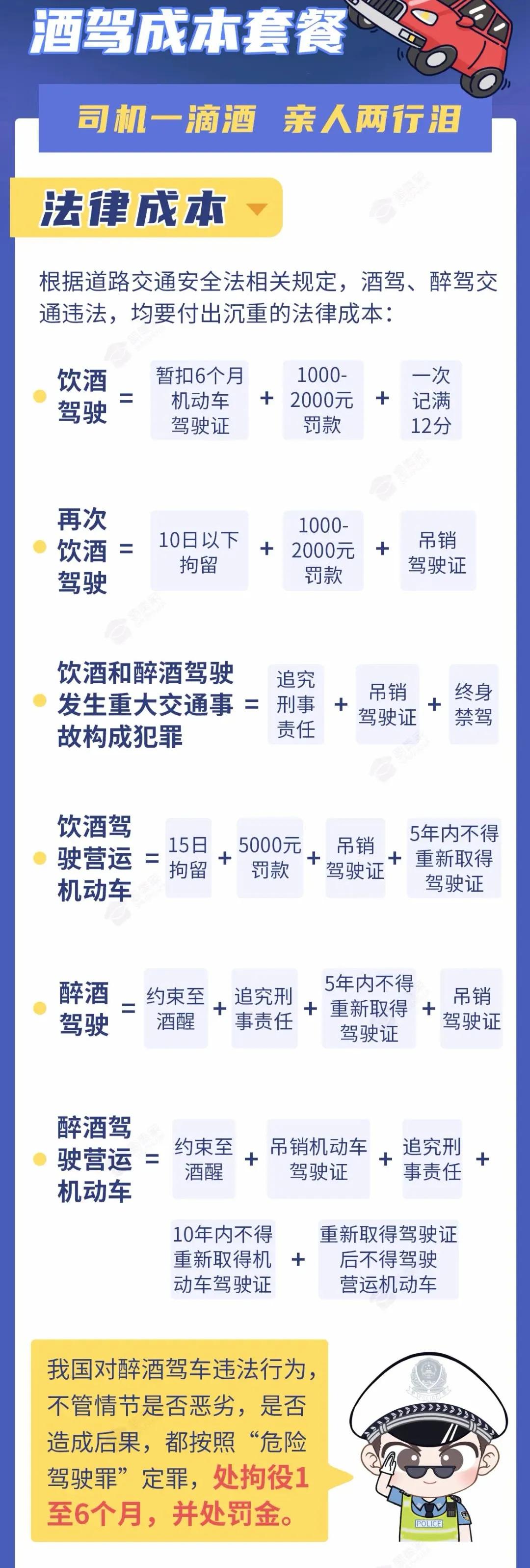 公安提醒：2022年不要打架、不要醉駕、不要賭博，成本太大，全部說(shuō)清！