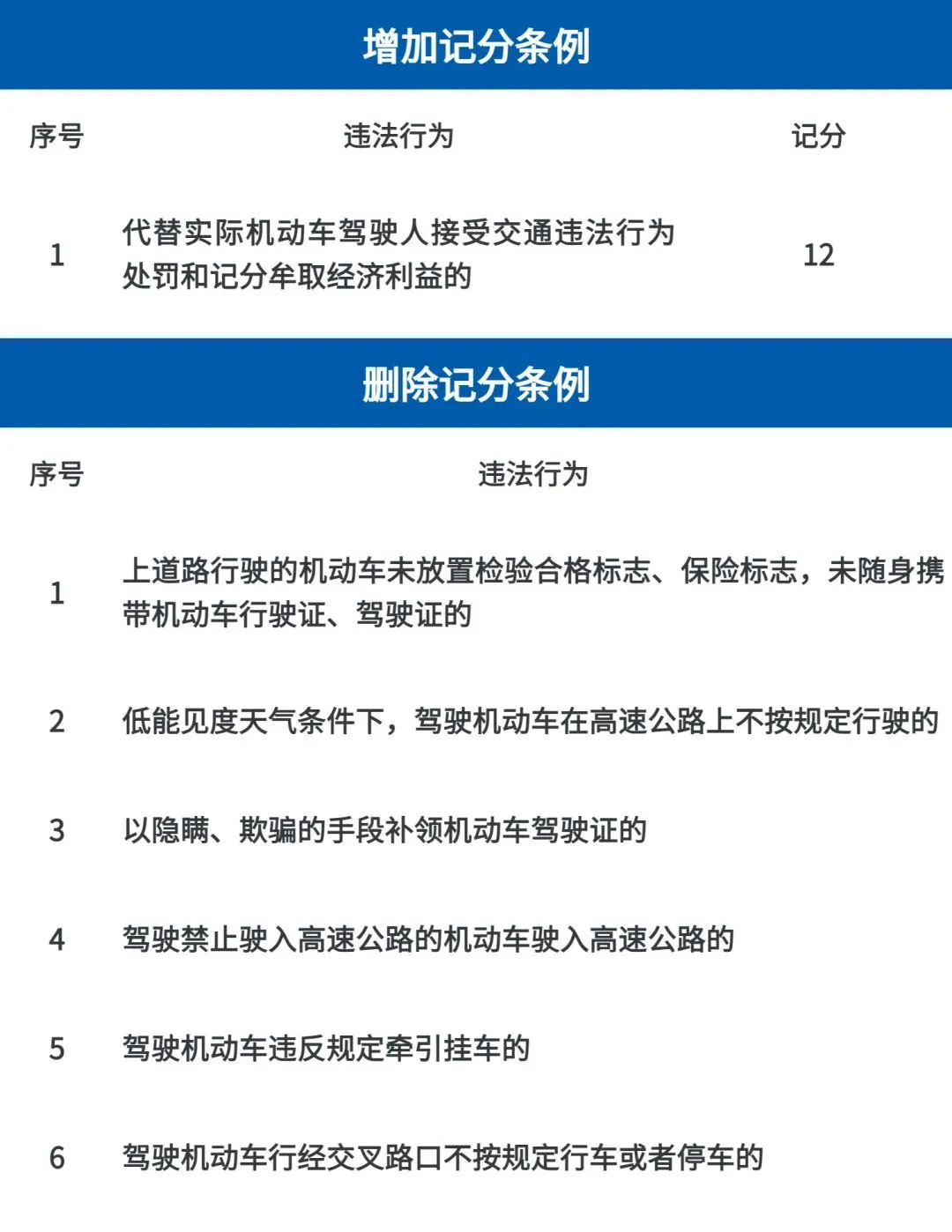 2022年4月1日起 C1駕駛證將實(shí)施4項(xiàng)改革