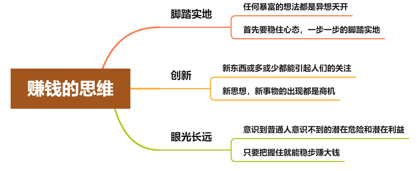 你缺的不是錢，而是賺錢的思維，不改變就只能窮