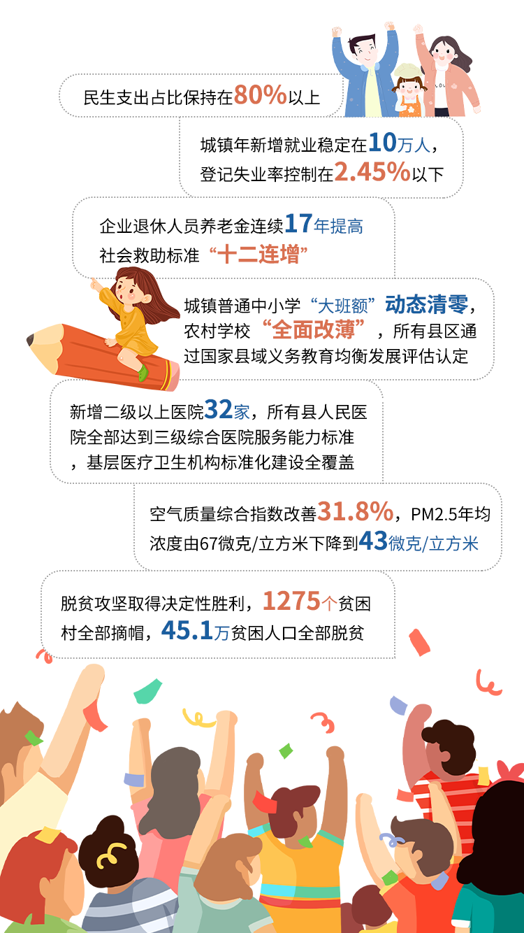 秒懂！2022臨沂市政府工作報(bào)告來(lái)啦！
