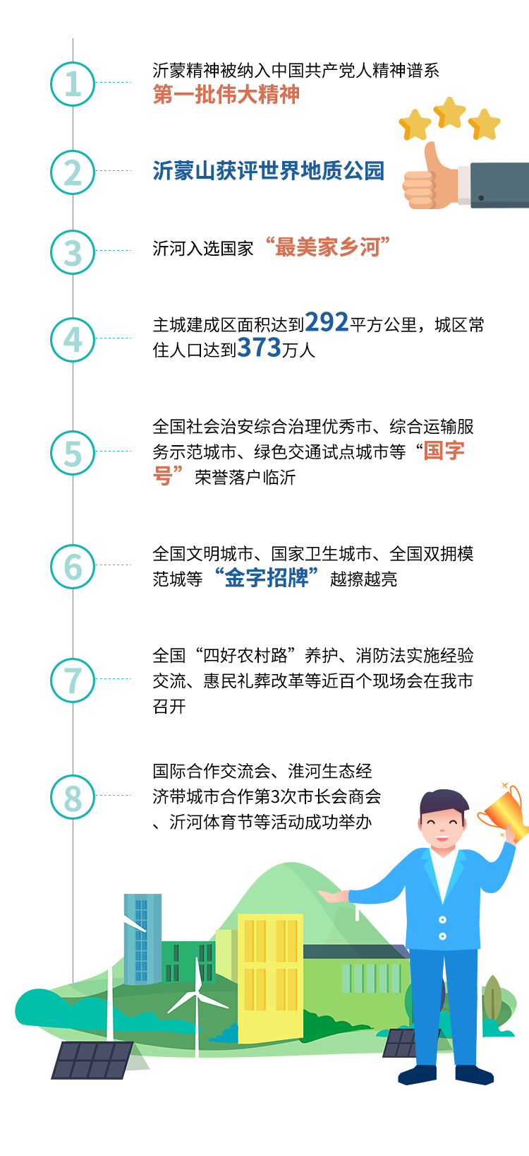 秒懂！2022臨沂市政府工作報(bào)告來(lái)啦！