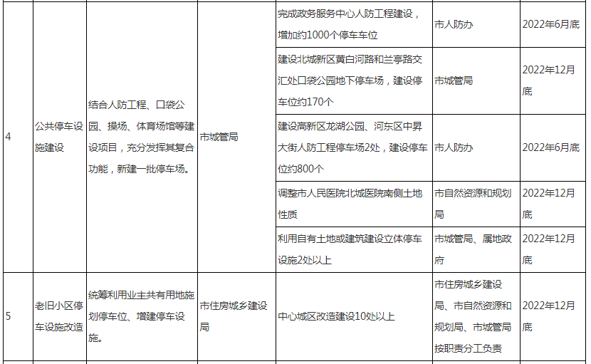 大力建設(shè)立體停車樓、機(jī)械停車庫…臨沂發(fā)布《關(guān)于印發(fā)臨沂市推動(dòng)城市停車設(shè)施發(fā)展實(shí)施方案的通知》