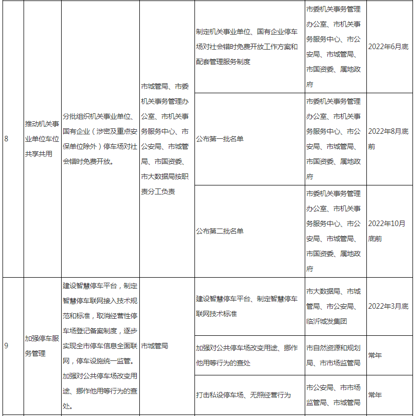 大力建設(shè)立體停車樓、機(jī)械停車庫…臨沂發(fā)布《關(guān)于印發(fā)臨沂市推動(dòng)城市停車設(shè)施發(fā)展實(shí)施方案的通知》