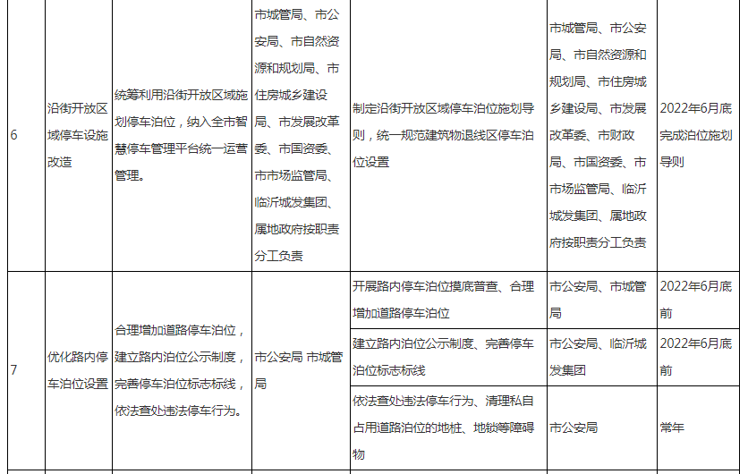 大力建設(shè)立體停車樓、機(jī)械停車庫…臨沂發(fā)布《關(guān)于印發(fā)臨沂市推動(dòng)城市停車設(shè)施發(fā)展實(shí)施方案的通知》