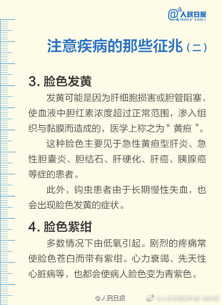 身體健康自檢表，收藏