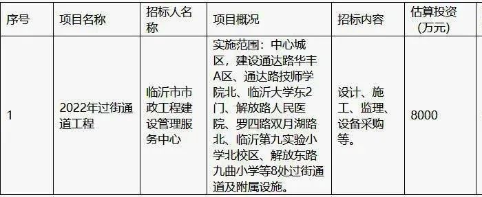 過街通道，取直！臨沂城區(qū)這條道路有大變化