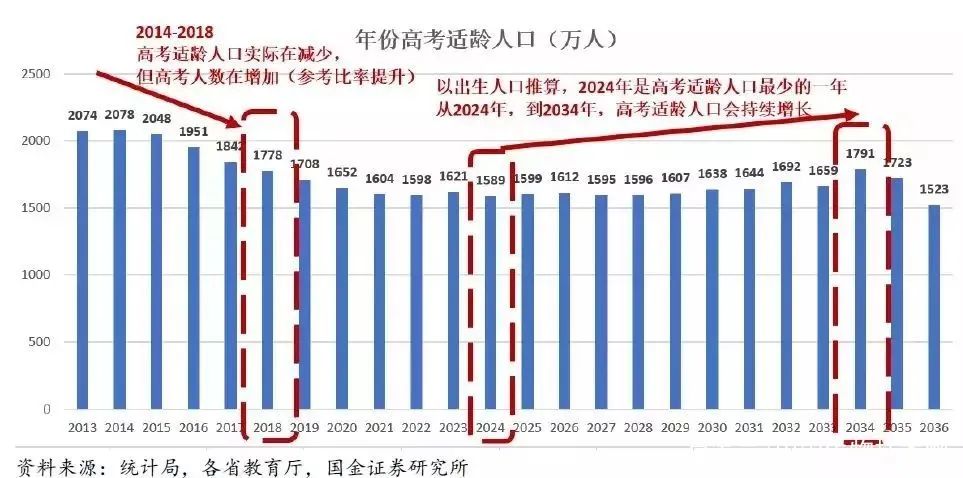 上大學(xué)最難的省份是哪里？中國(guó)各地高考難度地圖