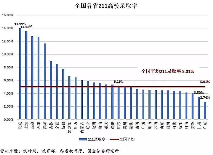 上大學(xué)最難的省份是哪里？中國(guó)各地高考難度地圖