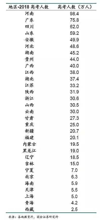 上大學(xué)最難的省份是哪里？中國(guó)各地高考難度地圖