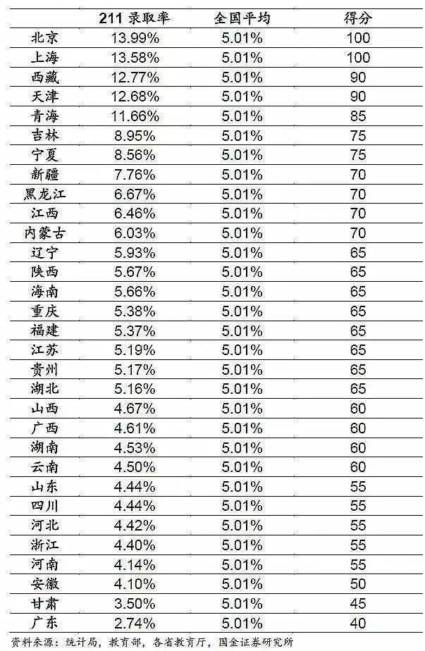上大學(xué)最難的省份是哪里？中國(guó)各地高考難度地圖