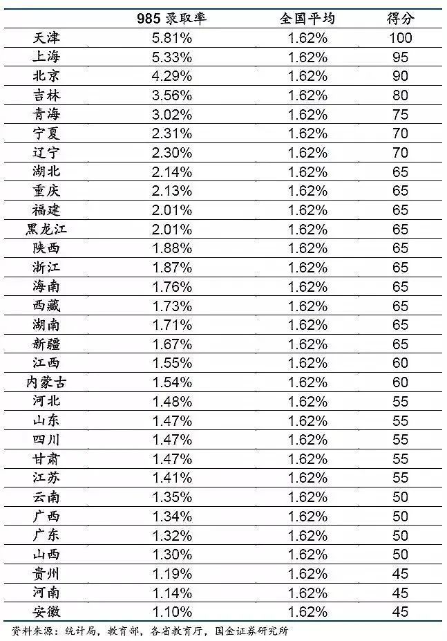 上大學(xué)最難的省份是哪里？中國(guó)各地高考難度地圖