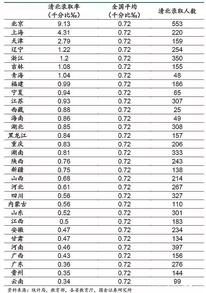 上大學(xué)最難的省份是哪里？中國(guó)各地高考難度地圖